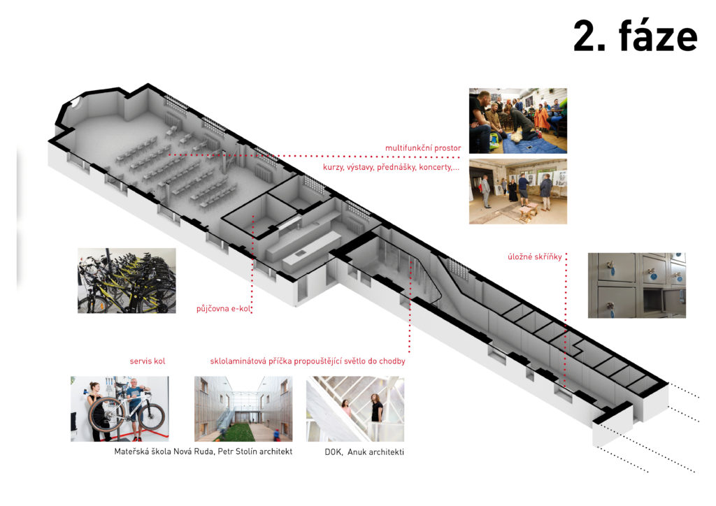 Vizualizace prostoru Centra cyklistiky